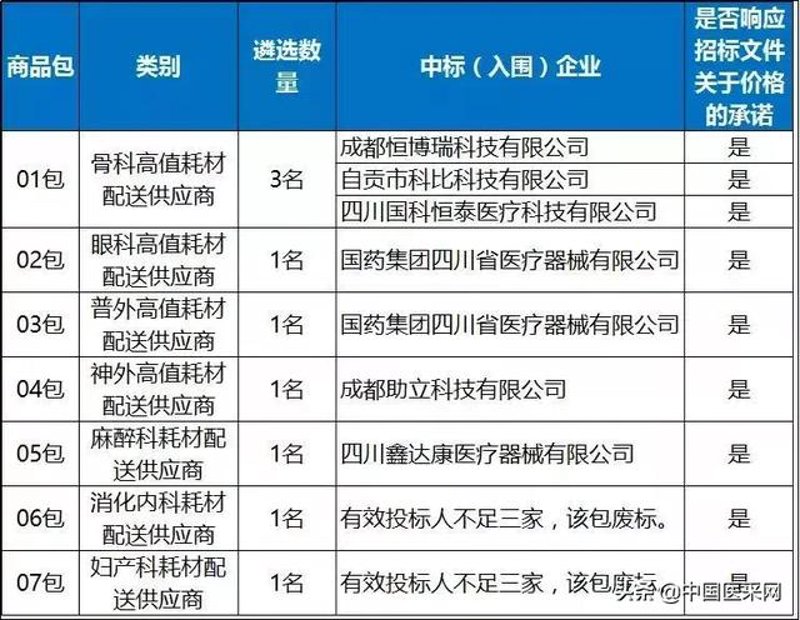 全城采购！日用品批发攻略